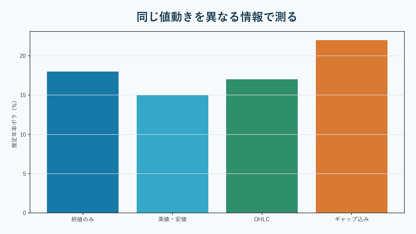 高頻度価格データが滑らかな実現ボラティリティ面へ変換される分析。AI生成。