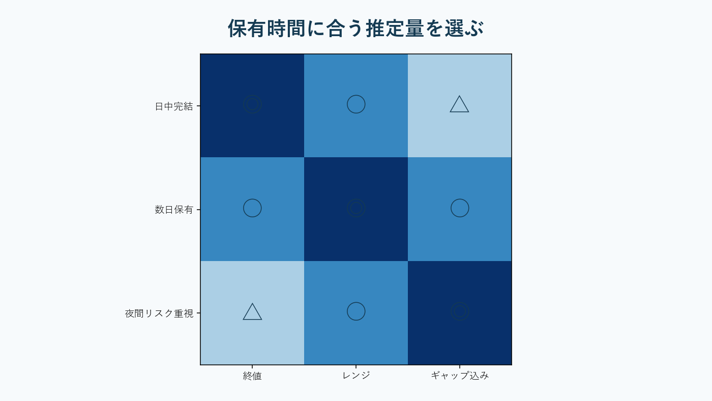 高頻度価格データが滑らかな実現ボラティリティ面へ変換される分析。AI生成。
