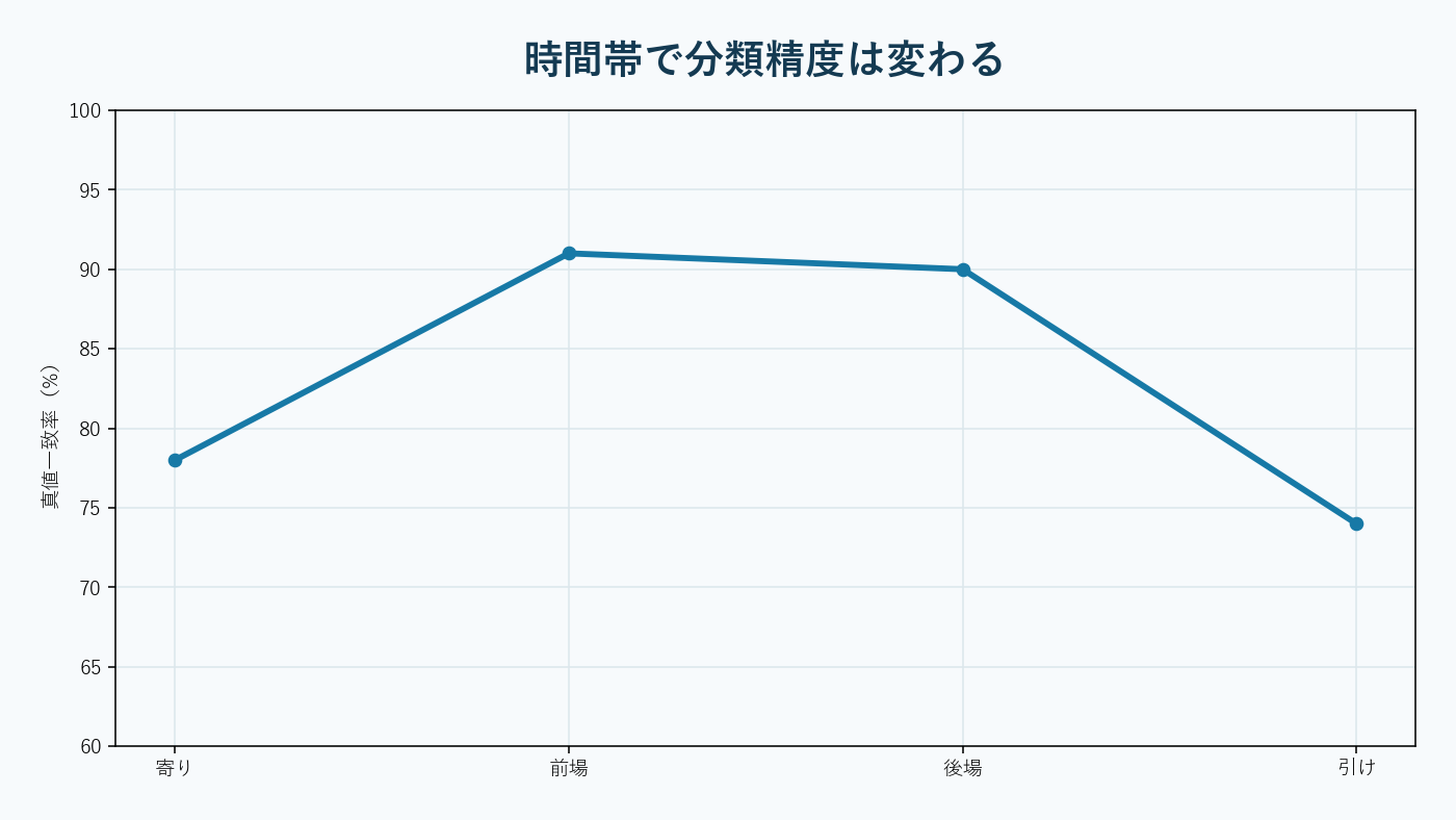 約定価格を気配の中央値と比較して買い・売りへ分類する構造。AI生成。