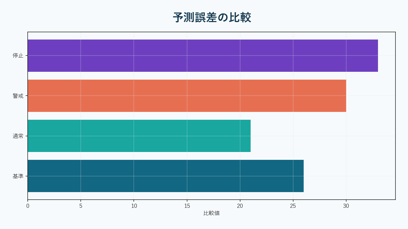 日次・週次・月次ボラが翌日の変動へ影響する階層構造。