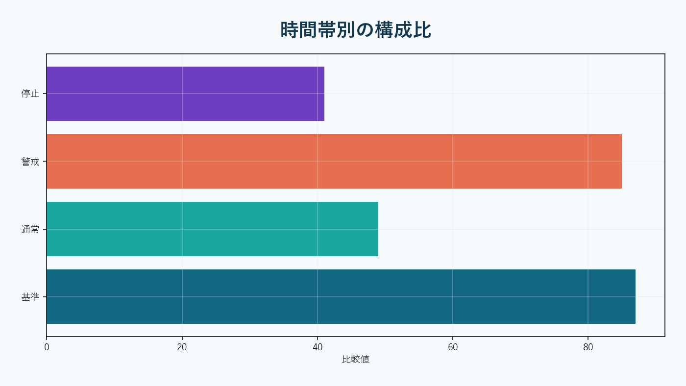 観測スプレッドを情報・在庫・処理費用へ分解する。