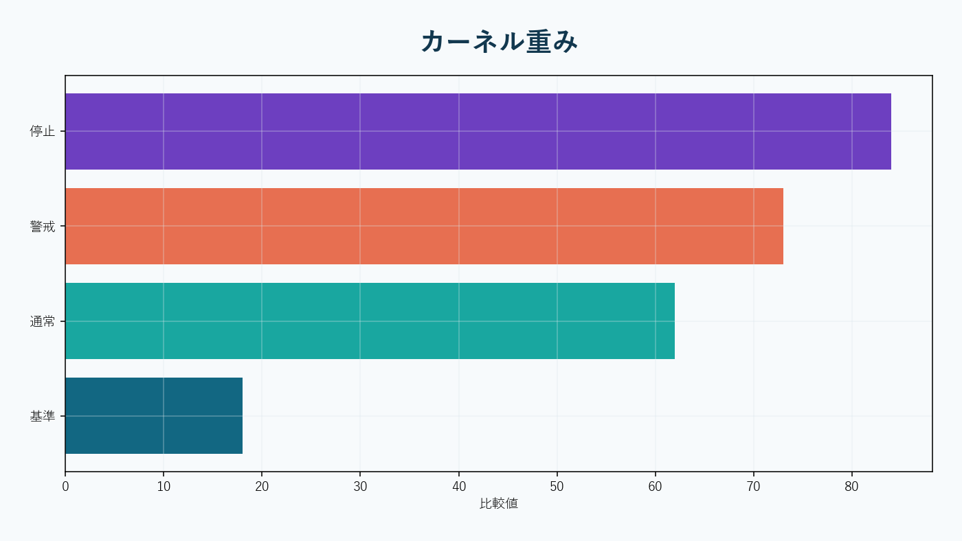 細かい尺度と粗い尺度の実現分散を組み合わせてノイズを除く。