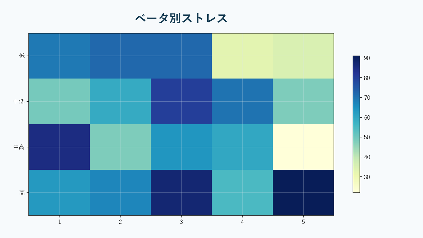 市場流動性ショックと個別資産リターンの感応度。