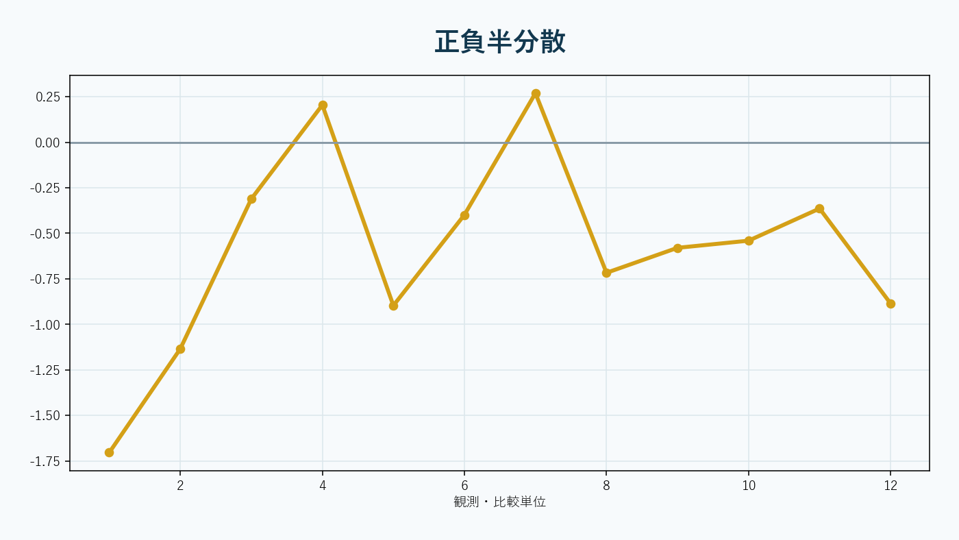 高頻度リターンの4乗が大きな変動を強く反映する構造。