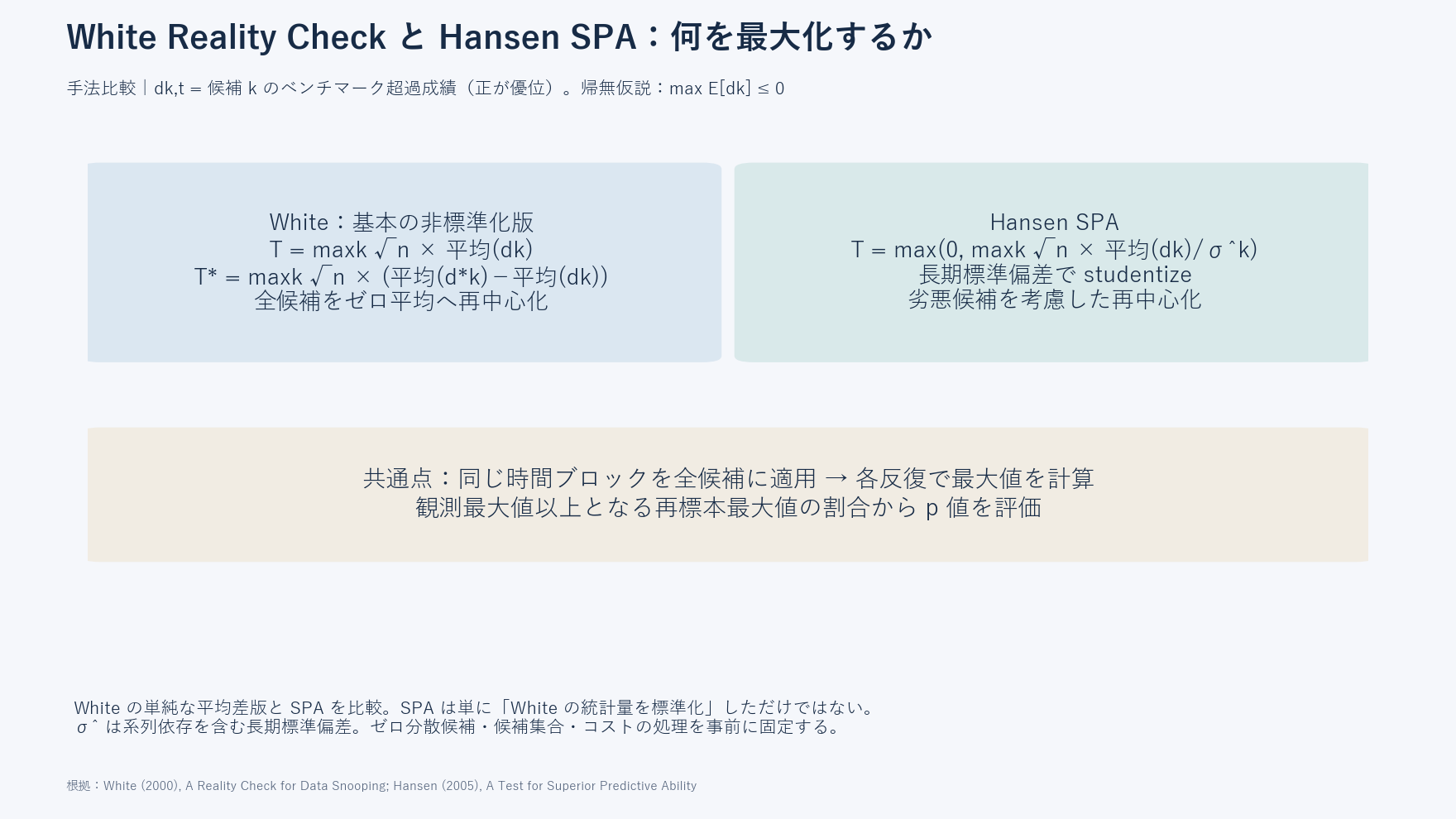 Whiteの非標準化最大平均差とHansen SPAの長期標準偏差による標準化、再中心化の違い