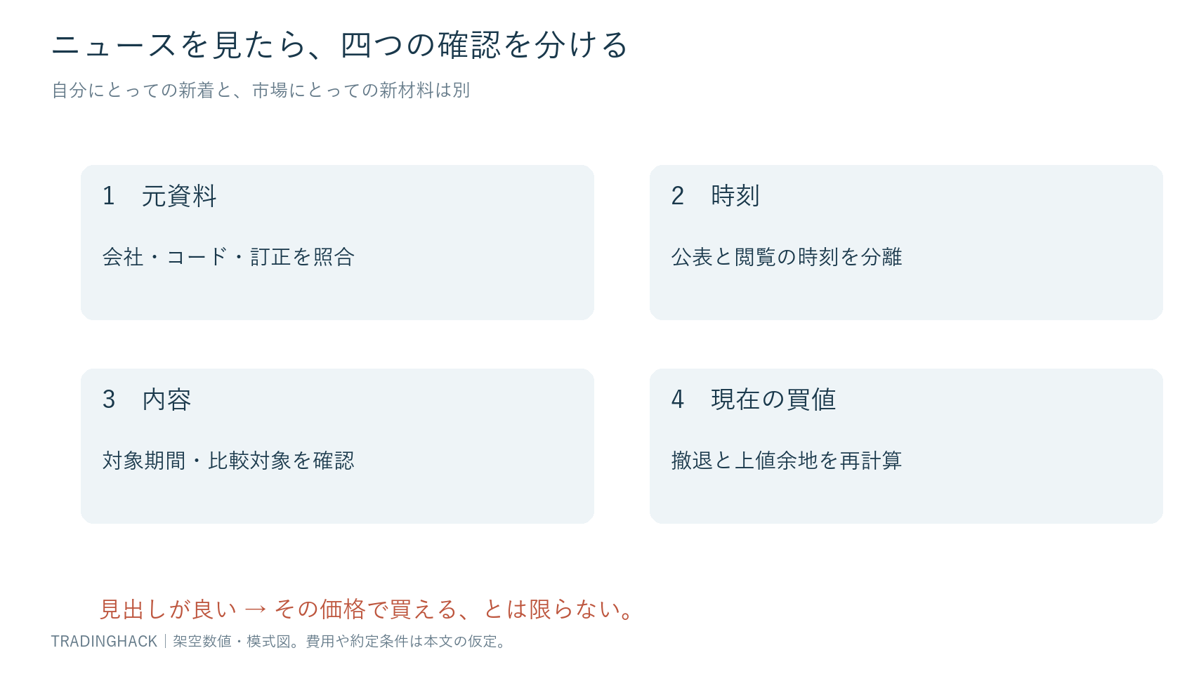 ニュースを見た時刻から元資料の日時、対象期間、比較対象、現在価格へ確認を進める手順図